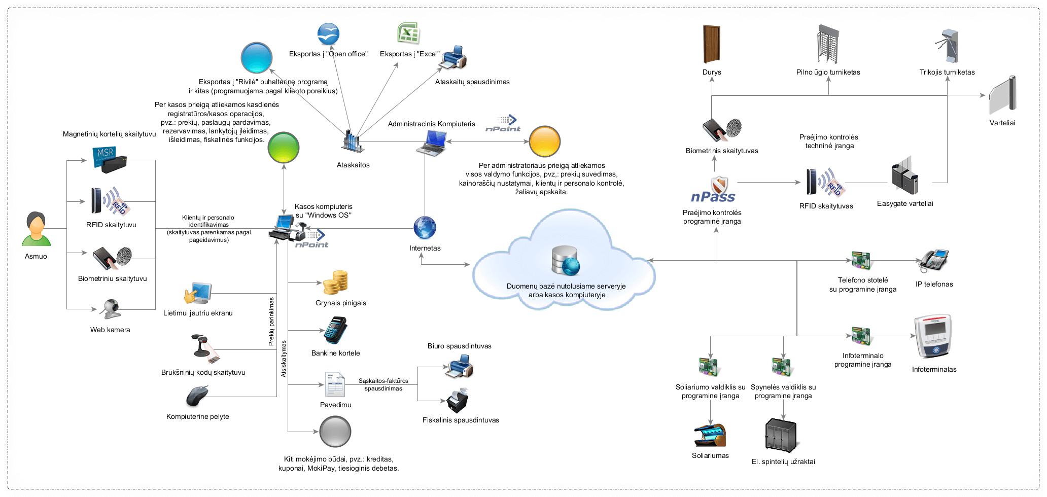 Baseinams ir SPA 1 nPoint schema sk1 1 2