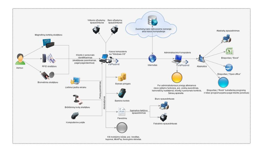 nPoint 13 npoint schema 2