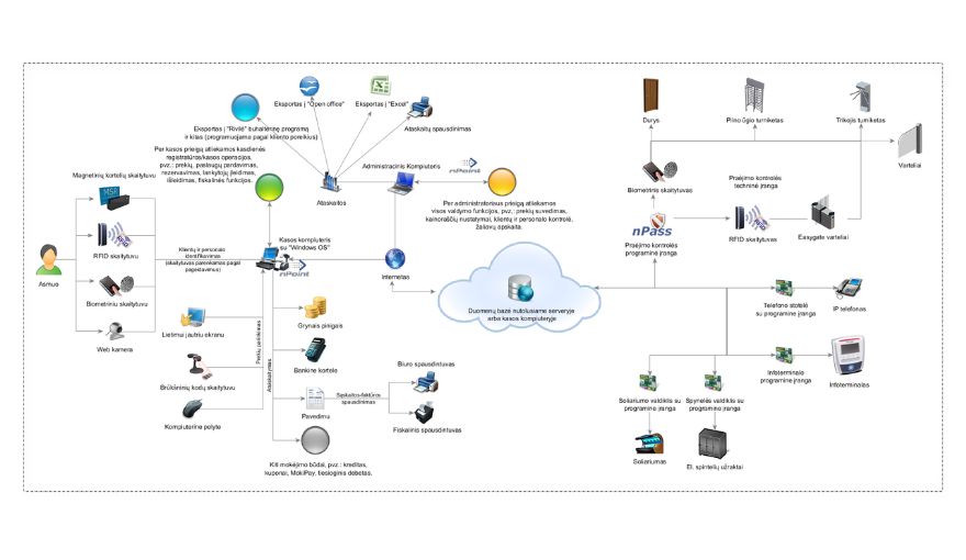 nPoint 12 npoint schema